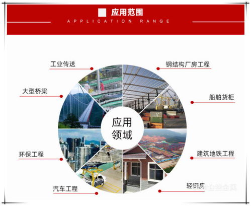 河北镀锌方管鱼峰区加工厂售卖